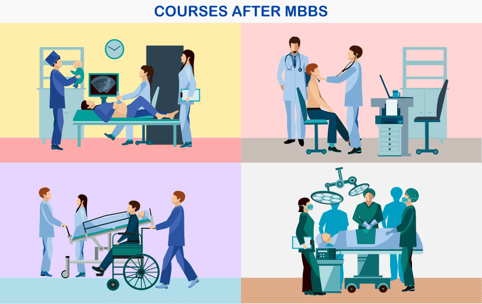 Explore the best courses after MBBS - thecareerism