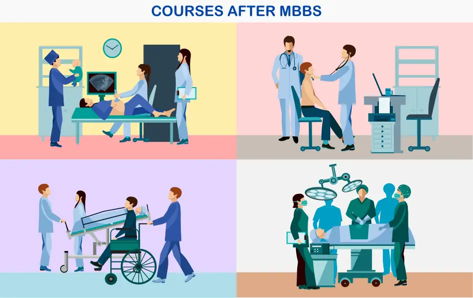 Courses after MBBS