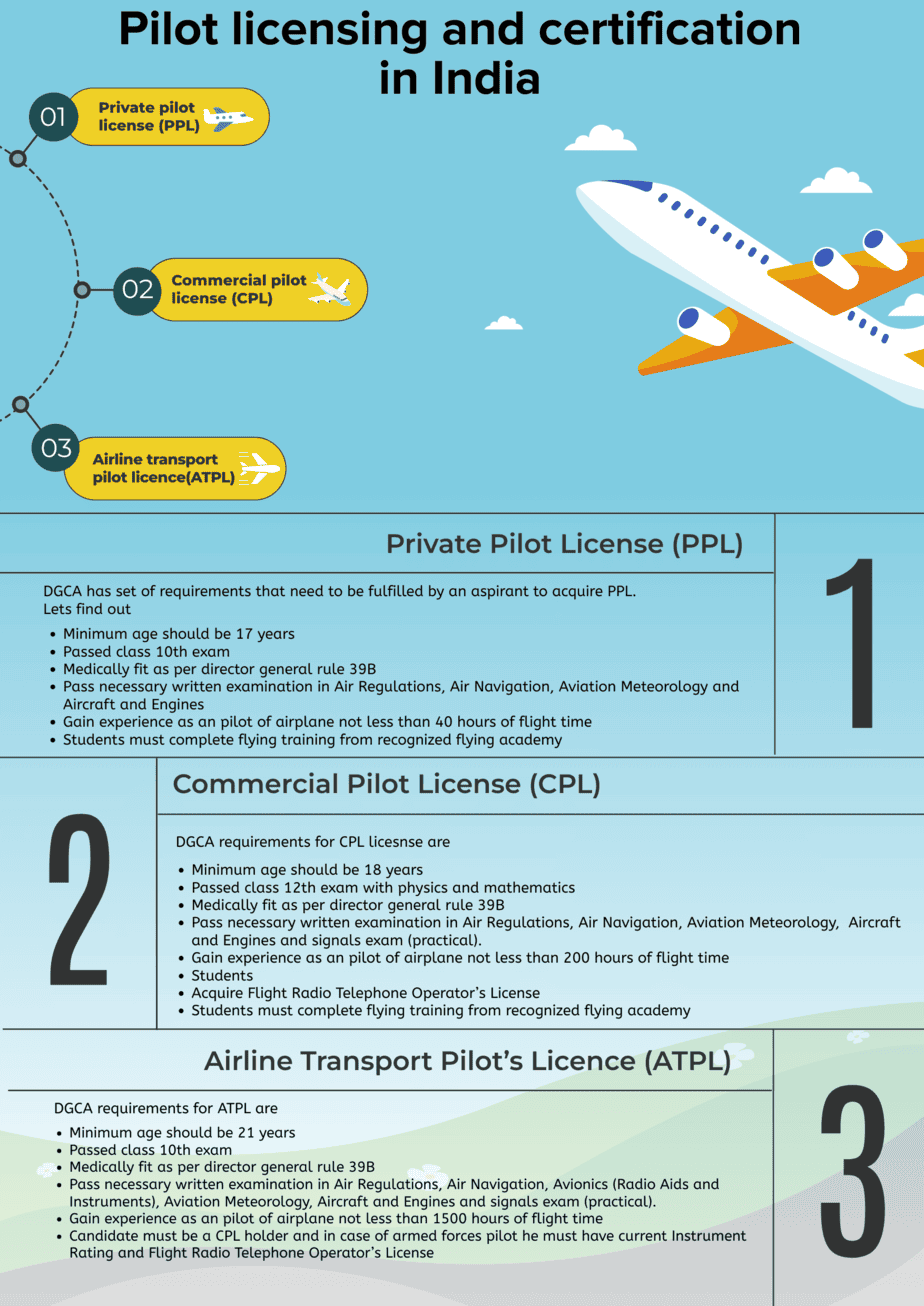 Pilot licensing and certification in India